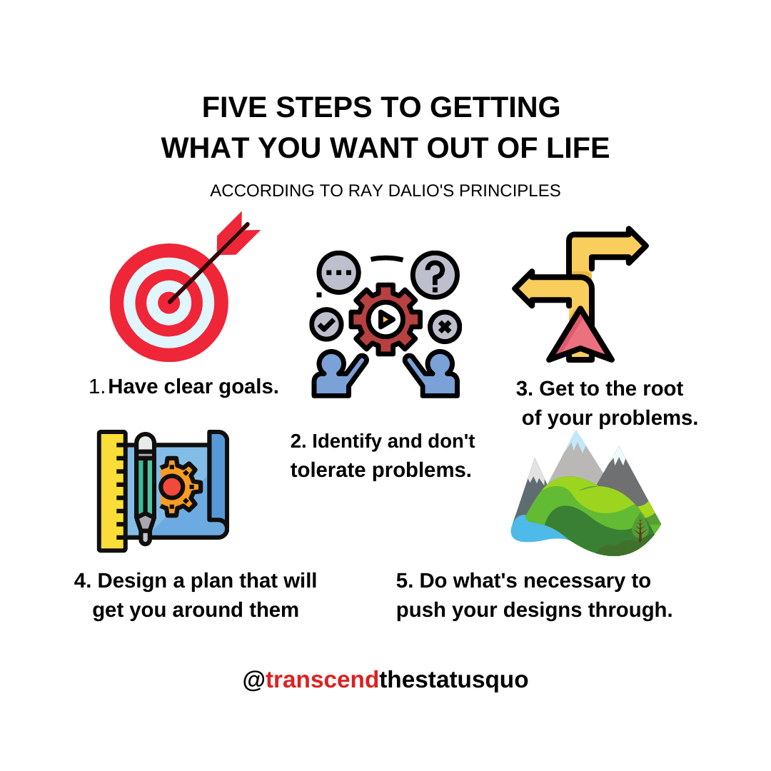 Principles.Five Steps