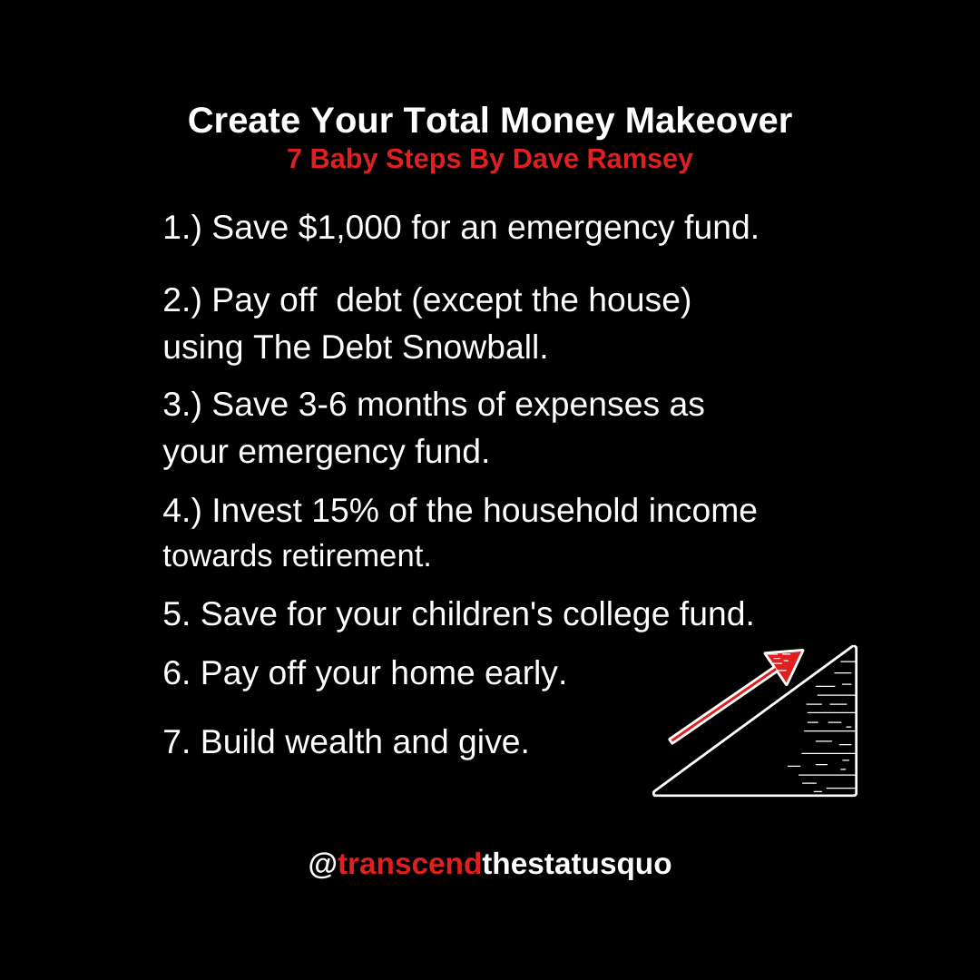 The Total Money Makeover